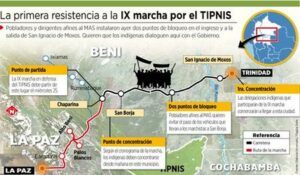 Bolivia: TIPNIS Protesters Launch National March, Seek Indigenous-Urban Alliance