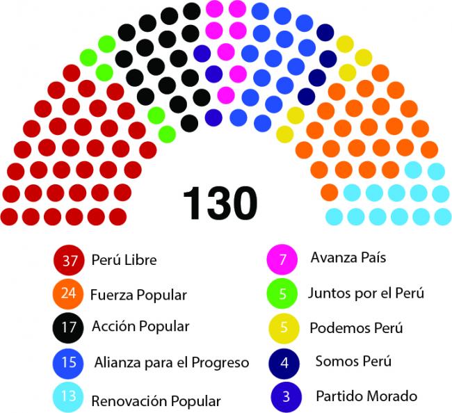 The makeup of the new 2021 Congress in Peru. (CarlosArturoAcosta / CC BY-SA 4.0)