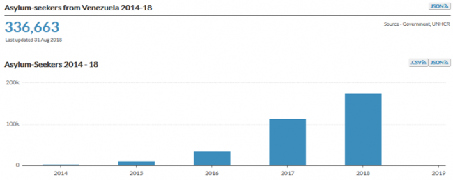 (UNHCR, 2018)